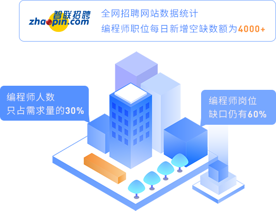人才缺口大，工資漲勢(shì)堪比房?jī)r(jià)